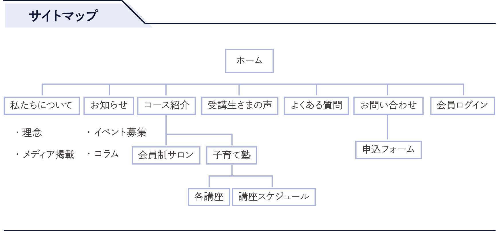 サイトマップの画像